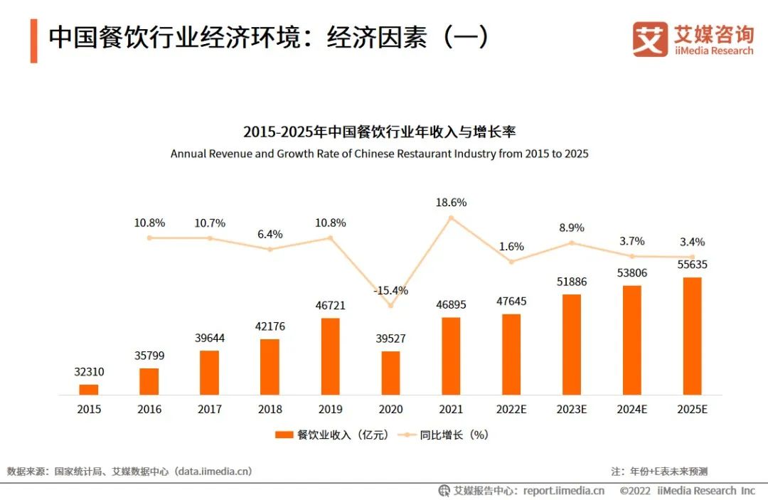 萬家門店帶來超70億營收，2023年的鍋圈還焦慮嗎？