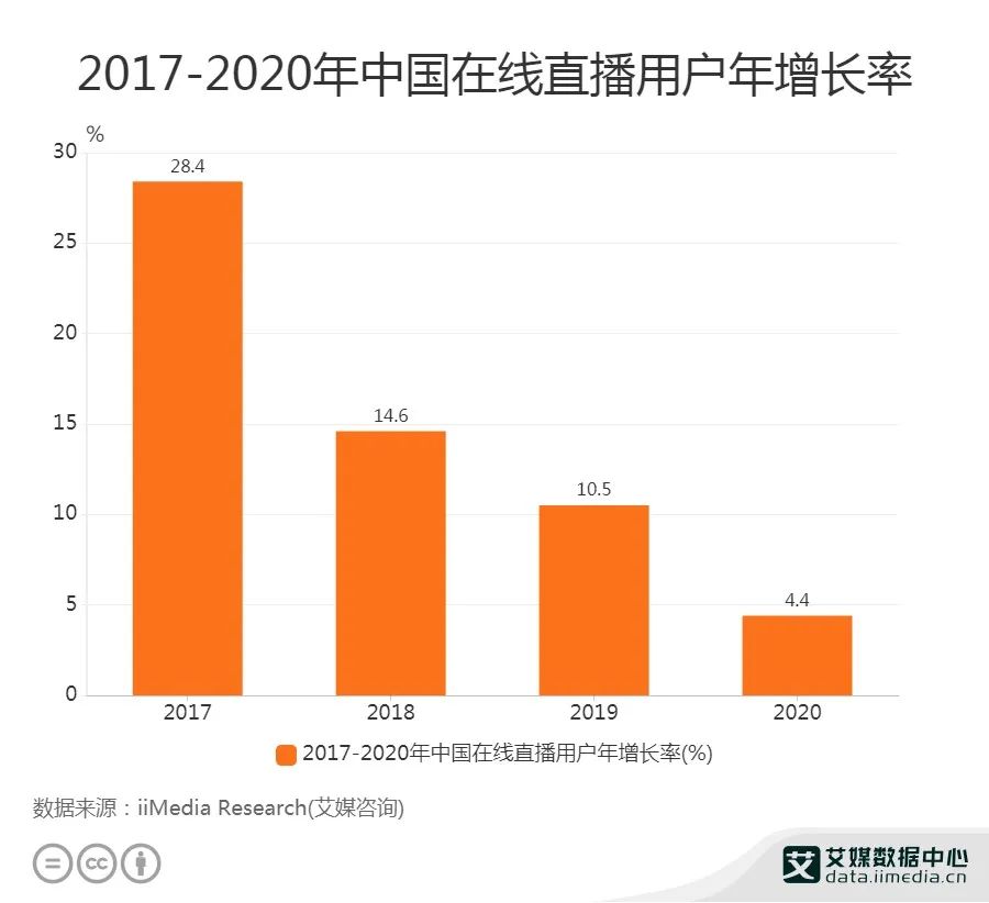 “充電專屬”視頻遇冷，UP主難成B站新故事