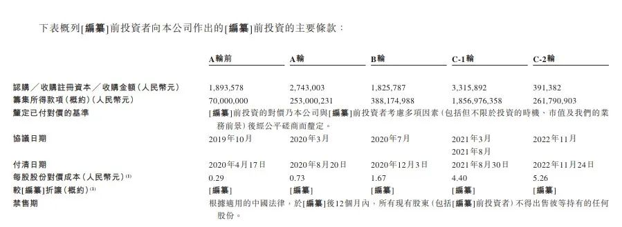 萬家門店帶來超70億營收，2023年的鍋圈還焦慮嗎？