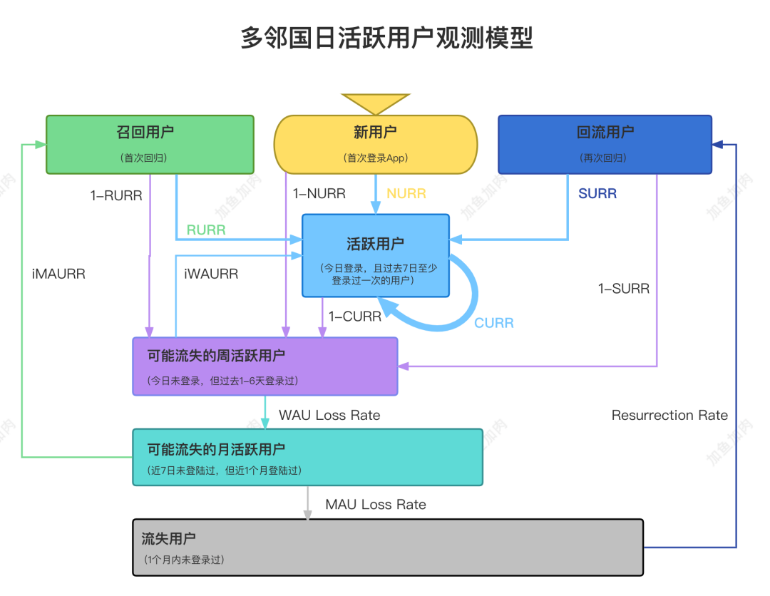 拉新成本太高？這樣召回老用戶讓增長事半功倍