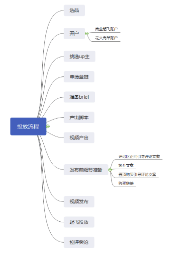 必看！B站帶貨新玩法，品牌轉(zhuǎn)化成倍增加