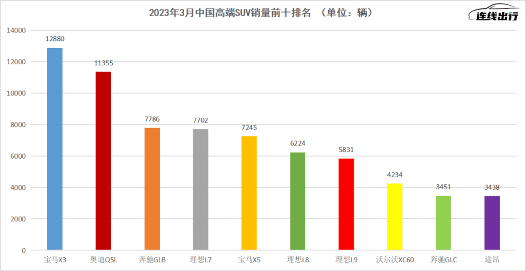 “被迫”降價(jià)、轉(zhuǎn)型太慢，BBA在中國遭遇雙向困境