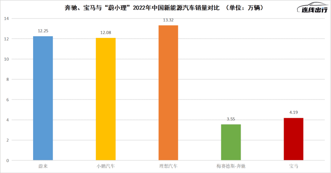 “被迫”降價(jià)、轉(zhuǎn)型太慢，BBA在中國遭遇雙向困境