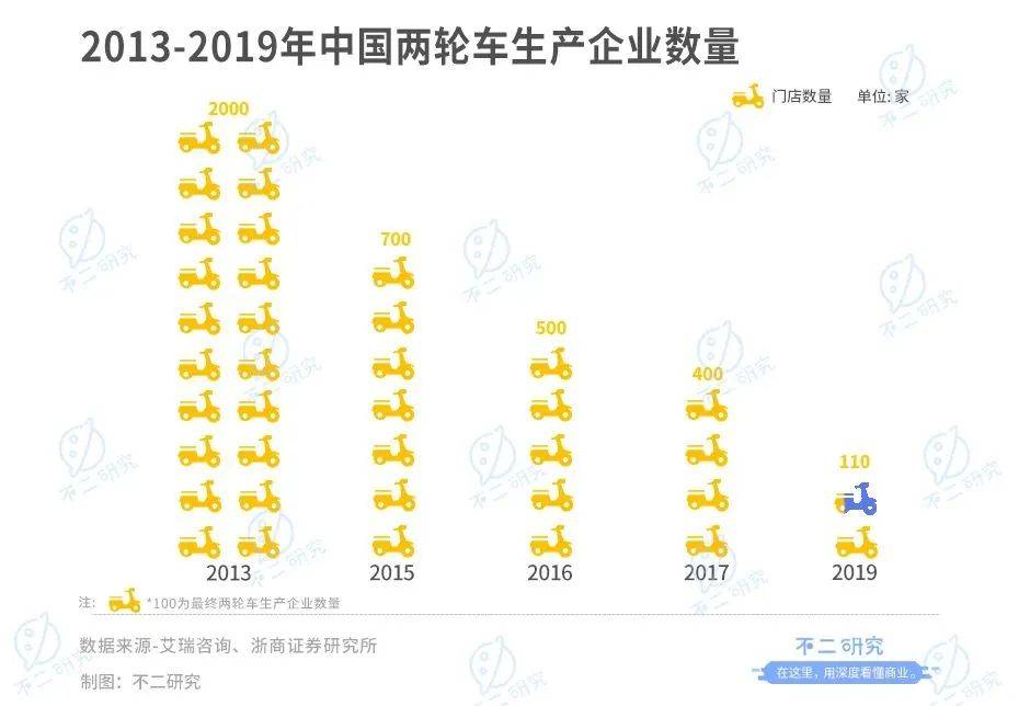 雅迪、愛瑪誰是“新寵”？