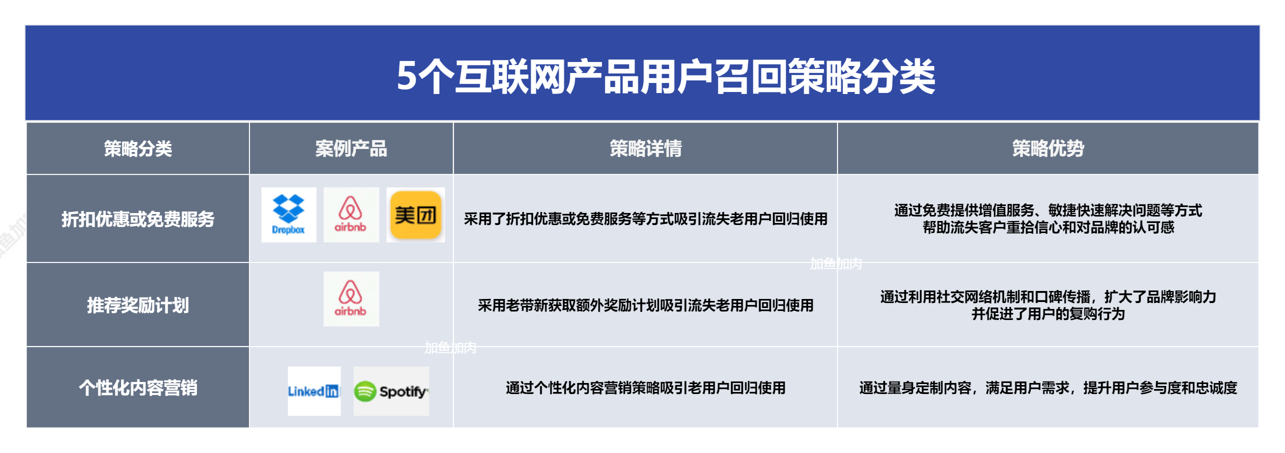 拉新成本太高？這樣召回老用戶讓增長事半功倍