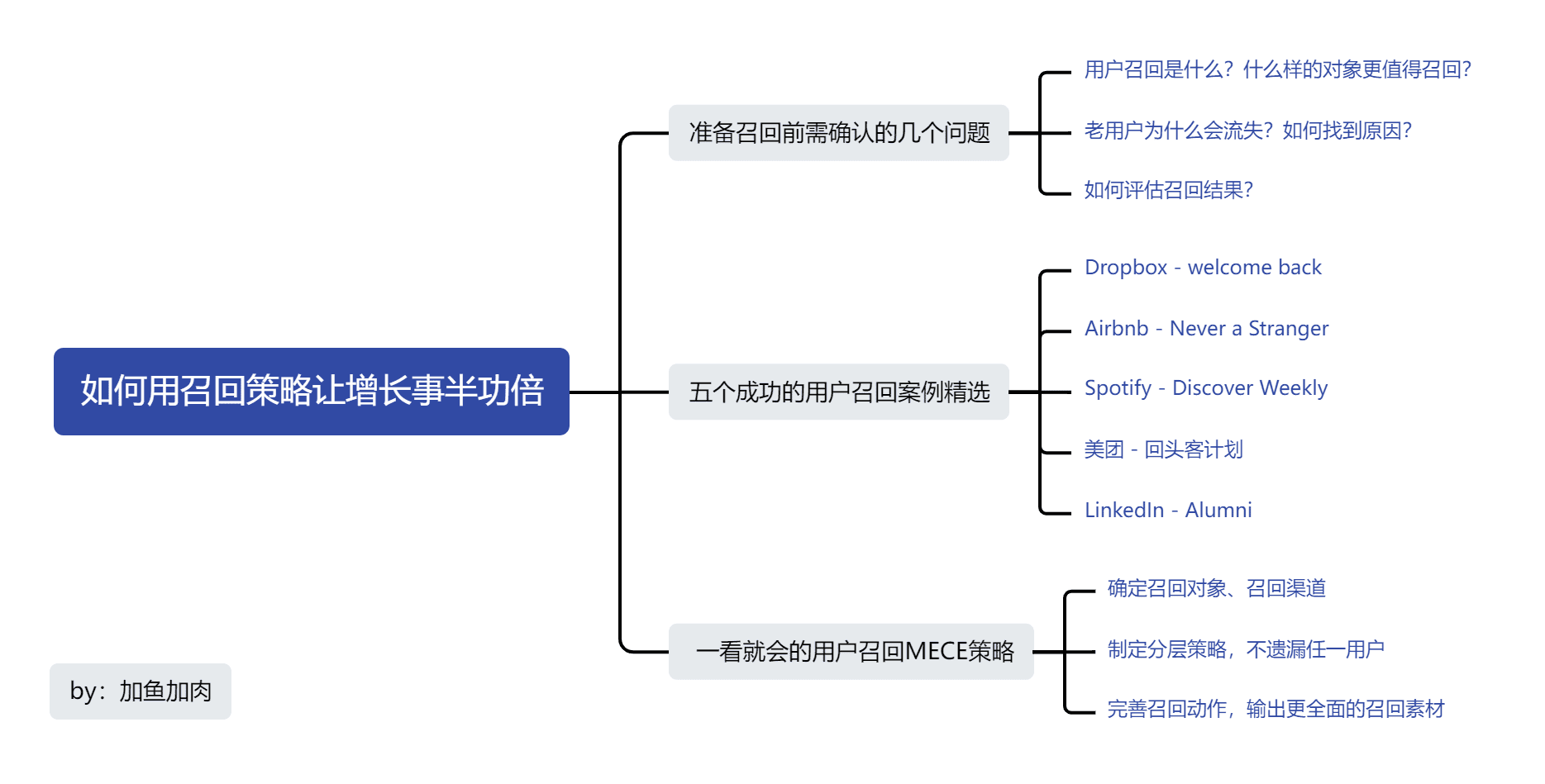 拉新成本太高？這樣召回老用戶讓增長事半功倍