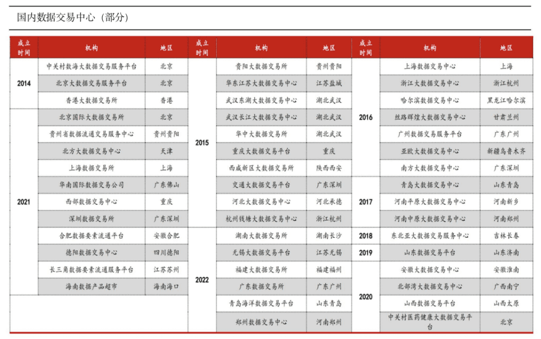 中國大數(shù)據(jù)交易所，成立第9年