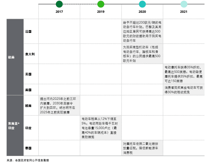 誰在買萬元小電驢？