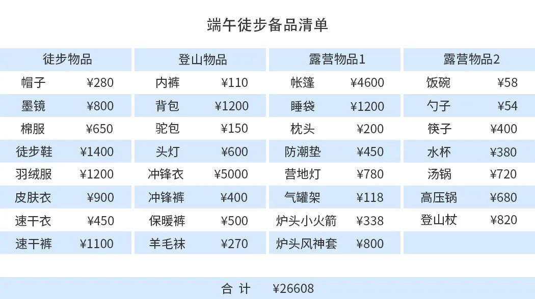 38℃高溫下徒步的年輕人