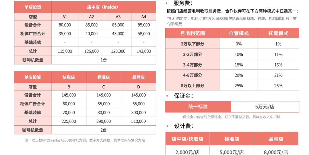 加盟商陪瑞幸、庫迪肉搏：貼身戰(zhàn)、規(guī)模戰(zhàn)和價(jià)格戰(zhàn)