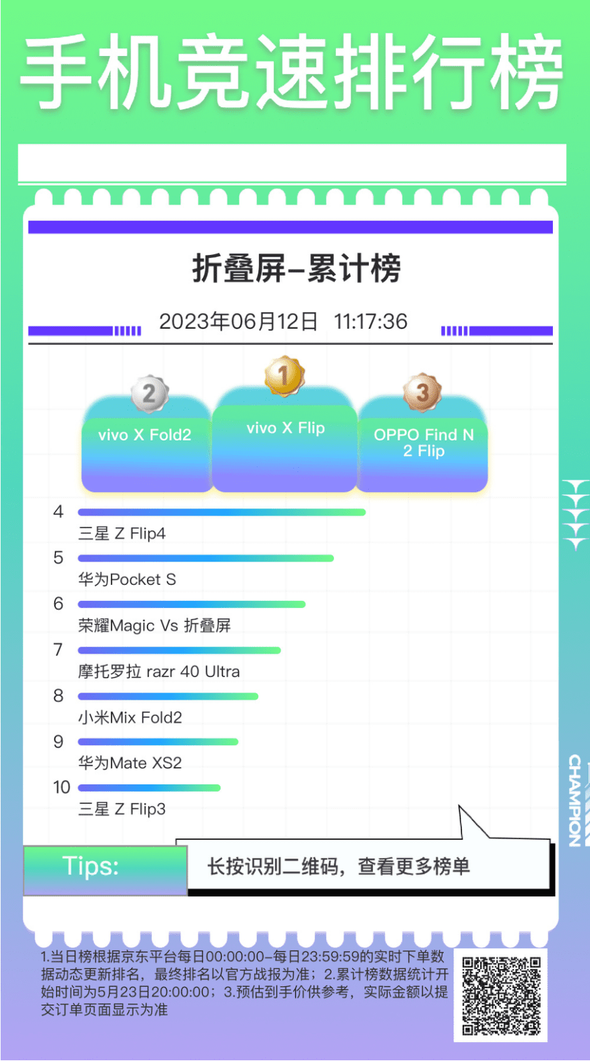 蘋果大跳水，安卓廠商能頂住嗎？| 618觀察