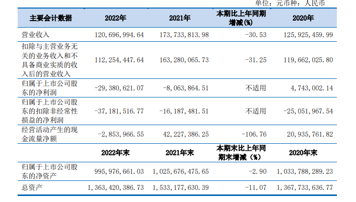 西藏旅游二次對(duì)新繹游船發(fā)起收購(gòu)，背后或是實(shí)控人的再次輸血