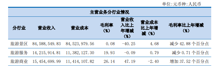 西藏旅游二次對(duì)新繹游船發(fā)起收購(gòu)，背后或是實(shí)控人的再次輸血