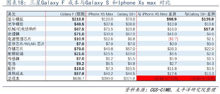 折疊屏，迎來iPhone4時刻？