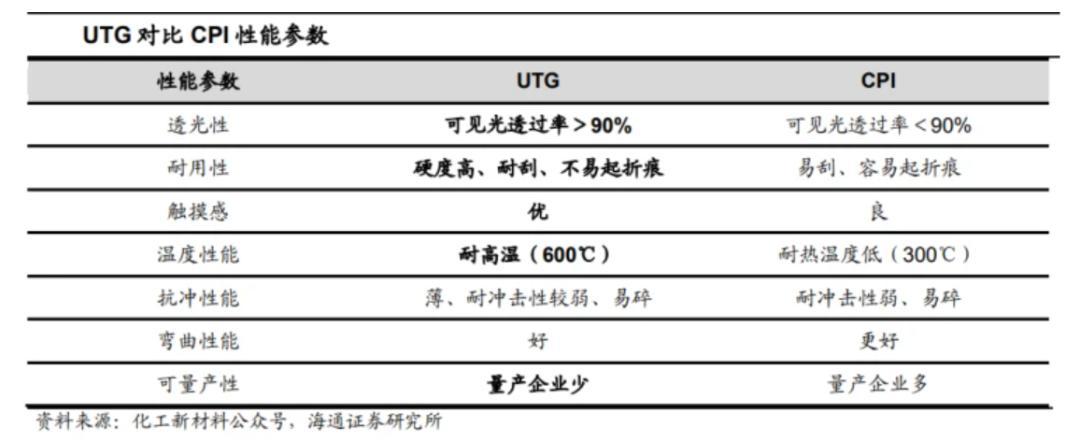 折疊屏，迎來iPhone4時刻？