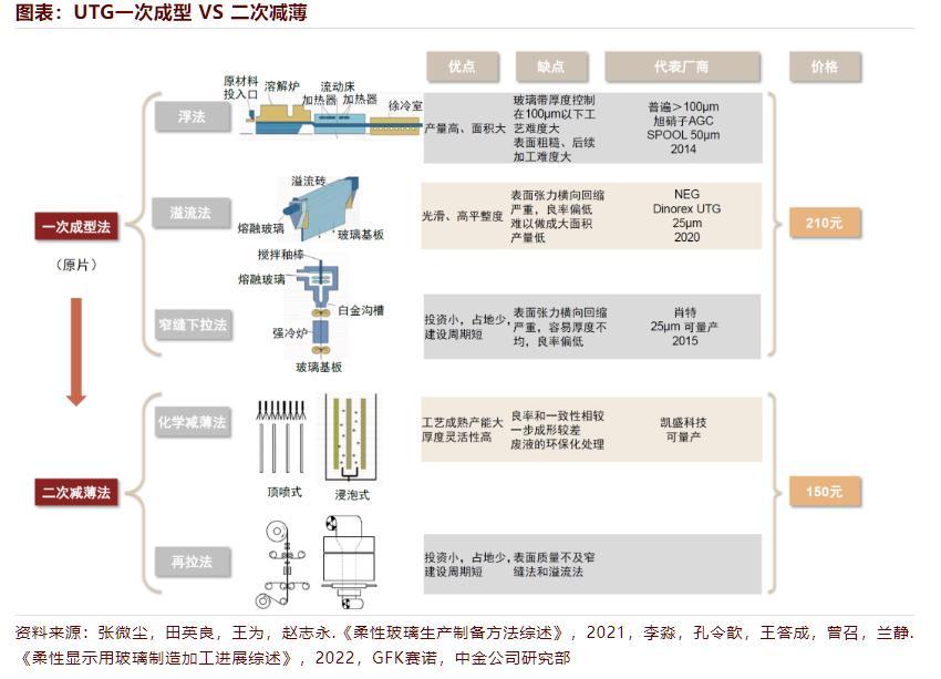 折疊屏，迎來iPhone4時刻？