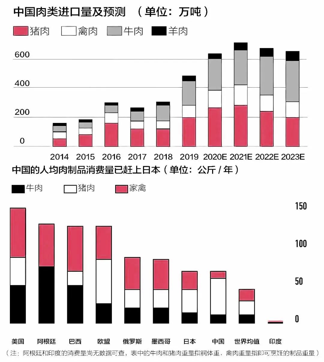 細(xì)胞肉，一道人類的必選題？