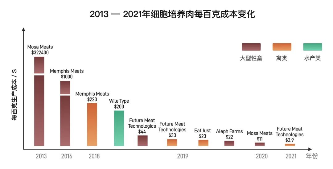 細(xì)胞肉，一道人類的必選題？