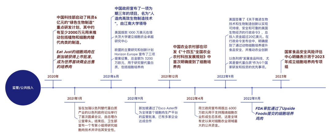 細(xì)胞肉，一道人類的必選題？