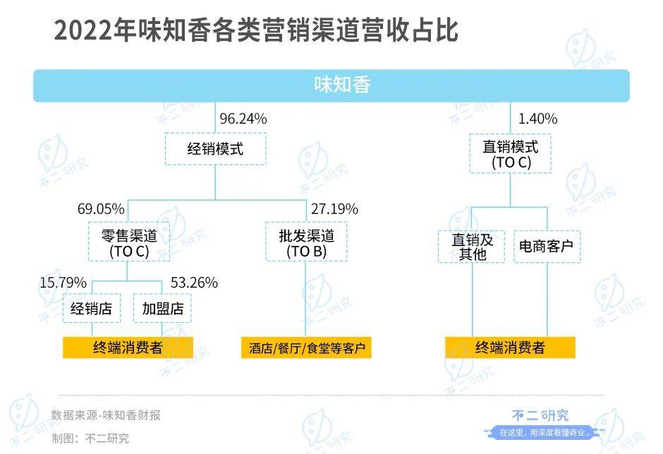 味知香VS千味央廚，誰是預制菜新王？