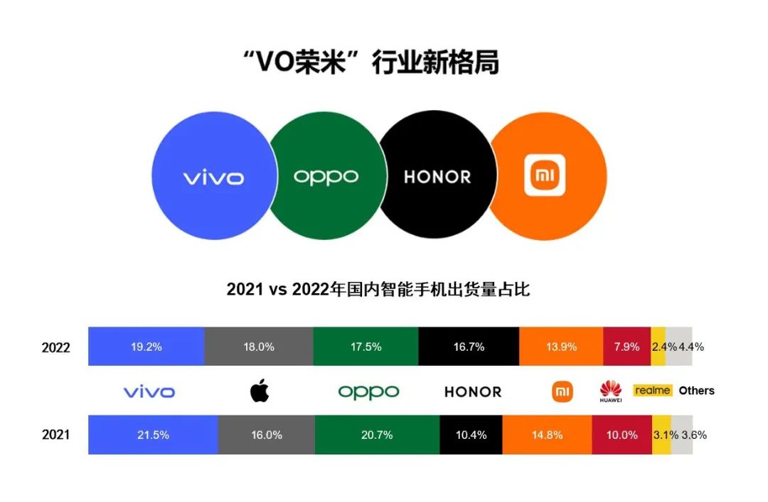 vivo移動影像，再開新篇