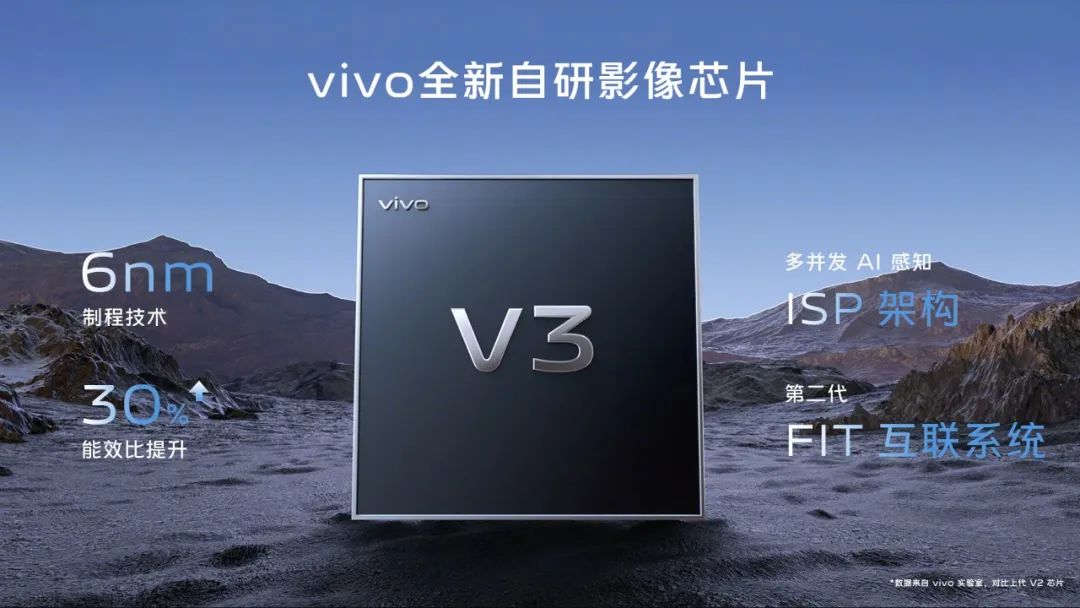 vivo移動影像，再開新篇