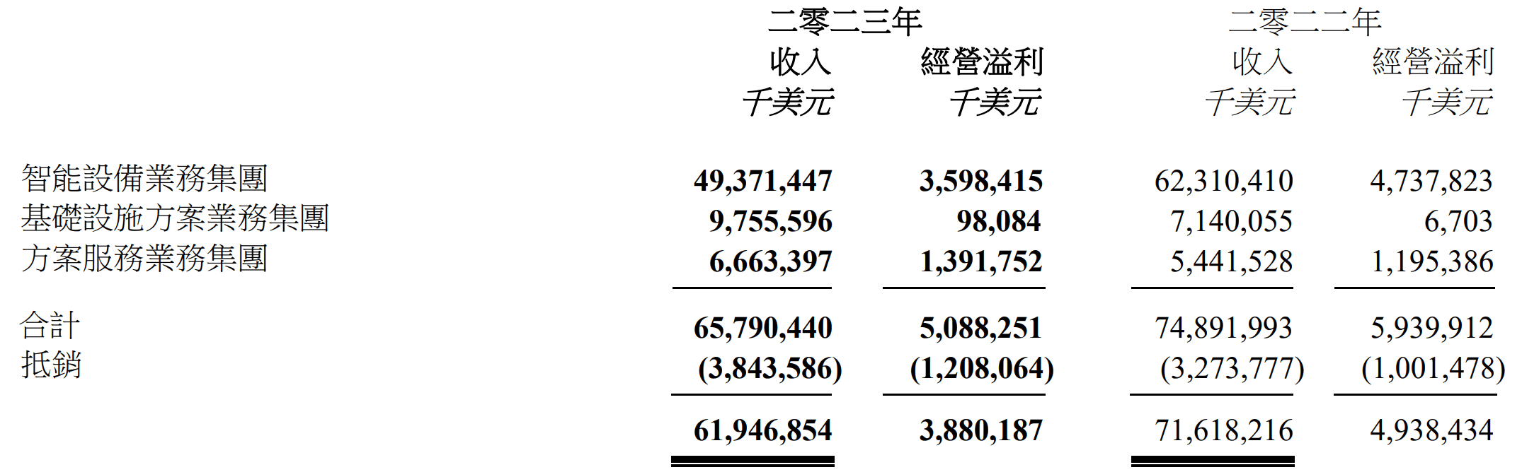 聯(lián)想開始掉隊了