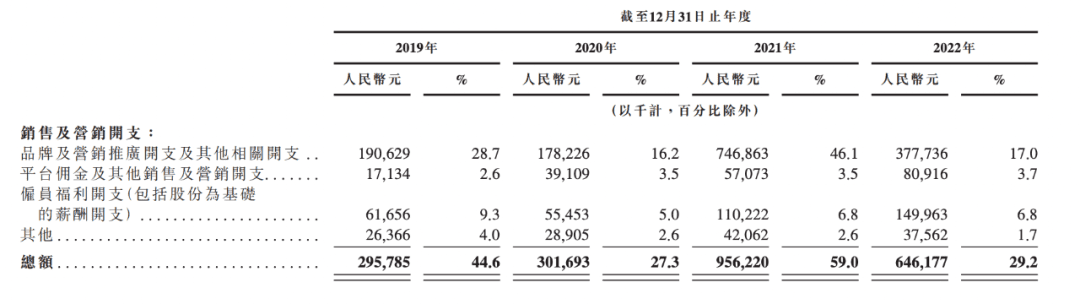 Keep沖上市，要回答三個(gè)問題