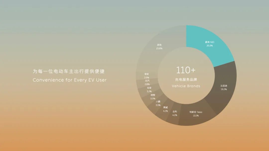 被認為是“虧本買賣”，蔚來要怎么讓換電生意盈利？