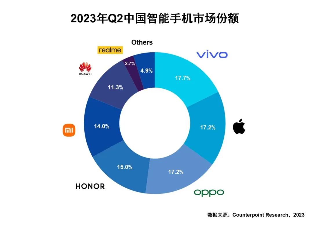 vivo移動影像，再開新篇