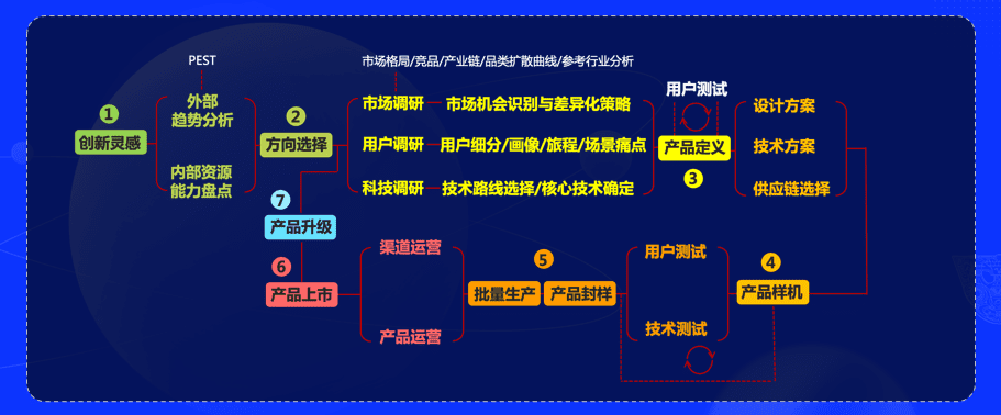 洪華博士受邀出席2023未來(lái)電商大會(huì)并分享：好產(chǎn)品是最大的營(yíng)銷