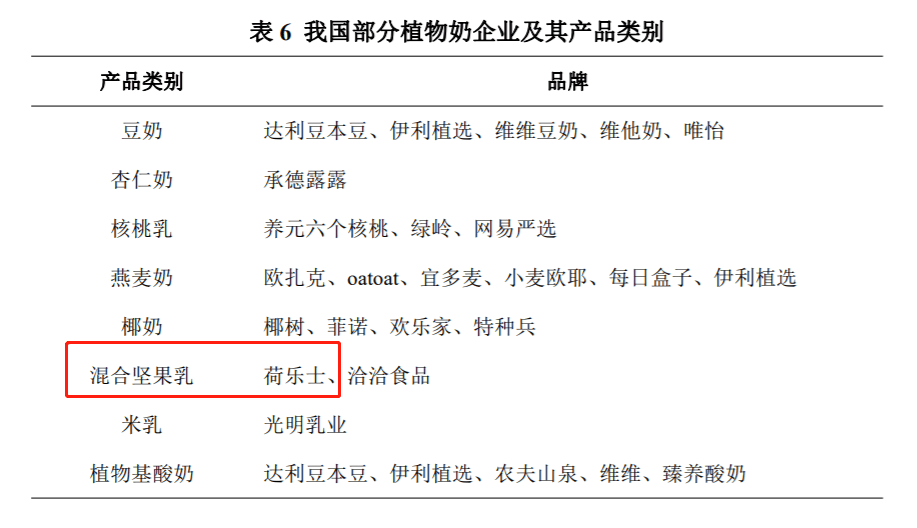 巨頭3年虧損上億元，她為何能用300萬做成品類第一？