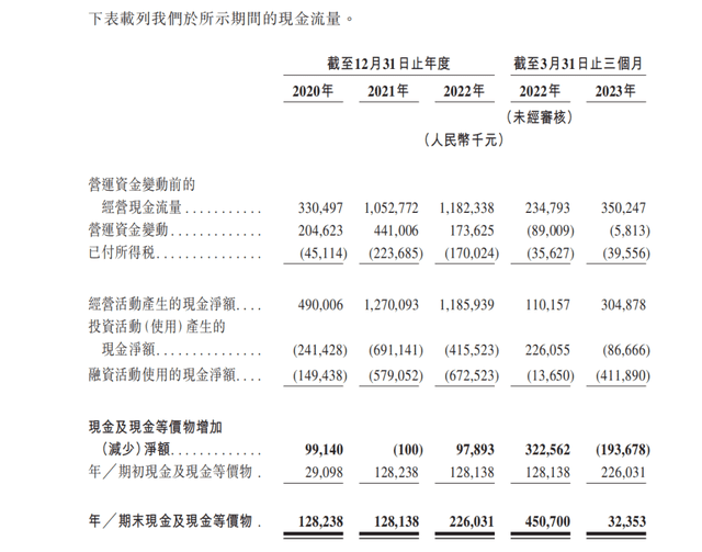 茶百道招股書拆解，行業(yè)老三的“僥幸”與“辛苦”