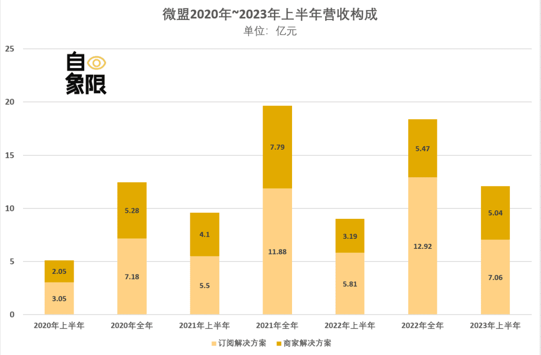 AI+SaaS，會(huì)是微盟們的新法器嗎？