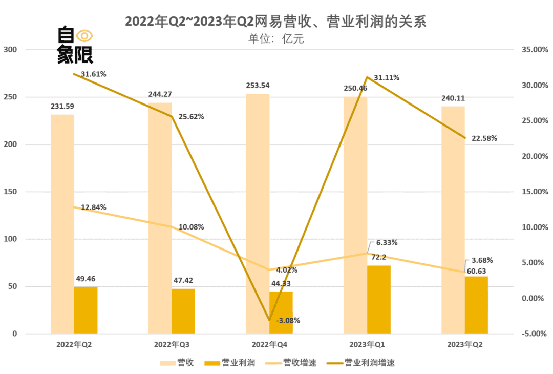 網(wǎng)易請(qǐng)回答：AI 2.0如何交卷？