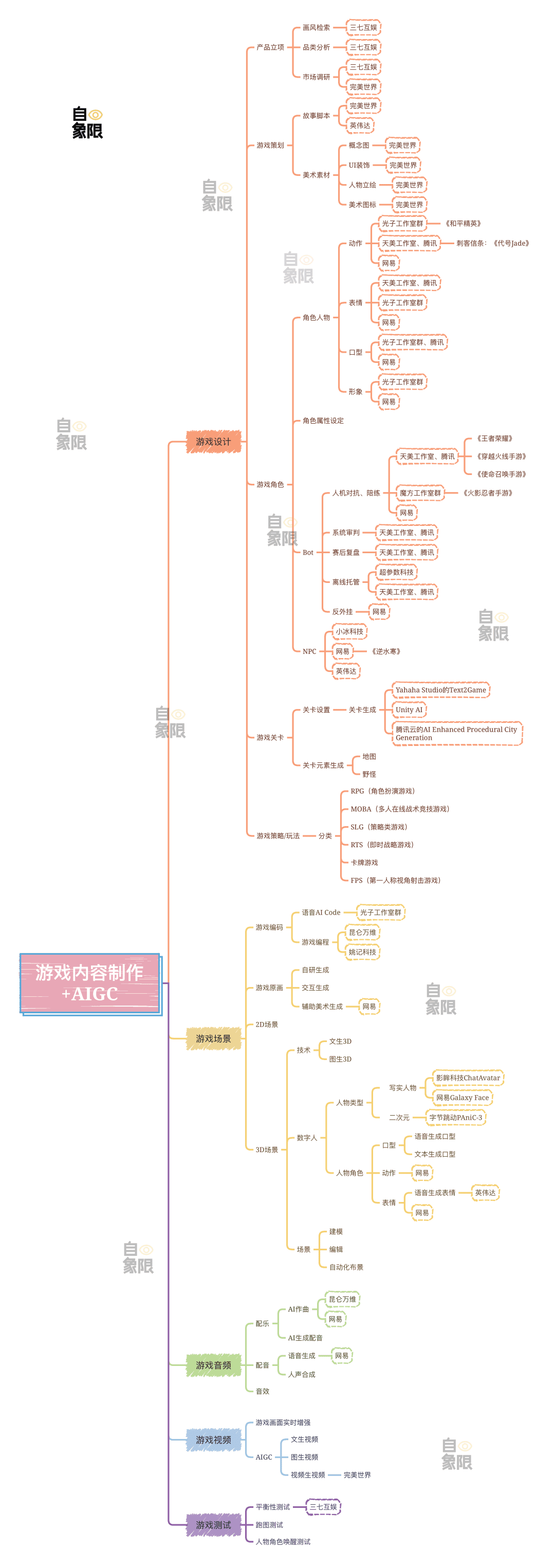 網(wǎng)易請(qǐng)回答：AI 2.0如何交卷？