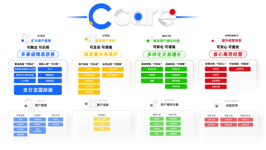 支付寶邁入3.0階段，“按方抓藥”解決商家數(shù)字化訴求