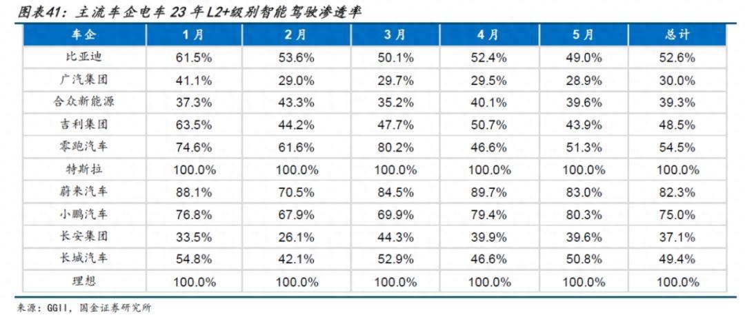 自動駕駛攻城戰(zhàn)，華為小鵬先亮劍