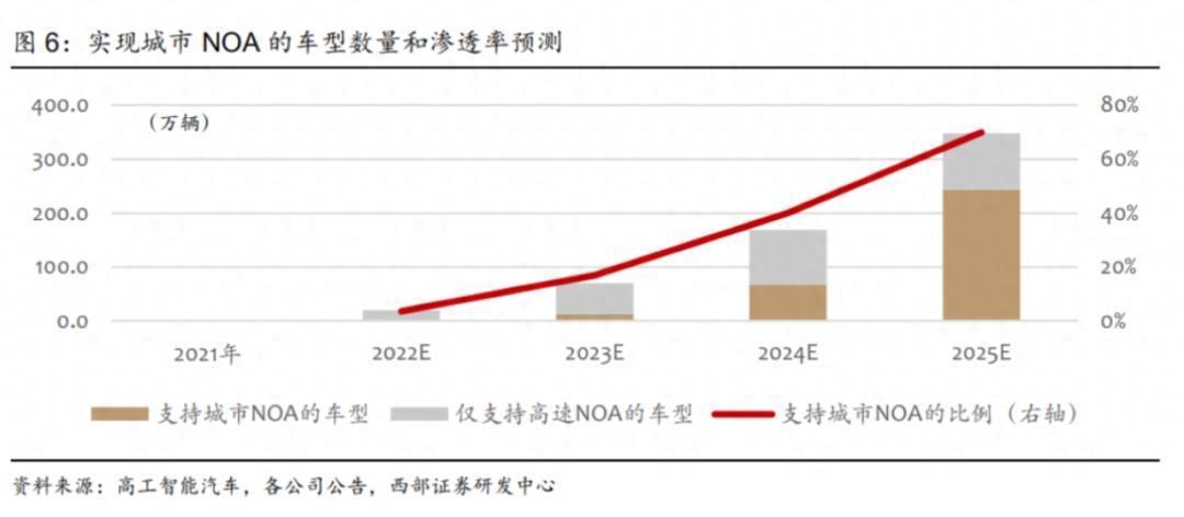 自動駕駛攻城戰(zhàn)，華為小鵬先亮劍