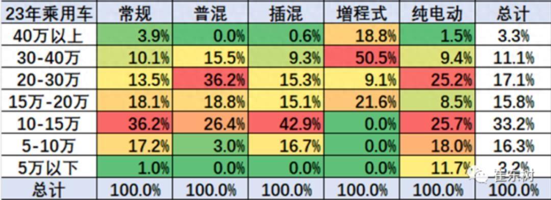 自動駕駛攻城戰(zhàn)，華為小鵬先亮劍