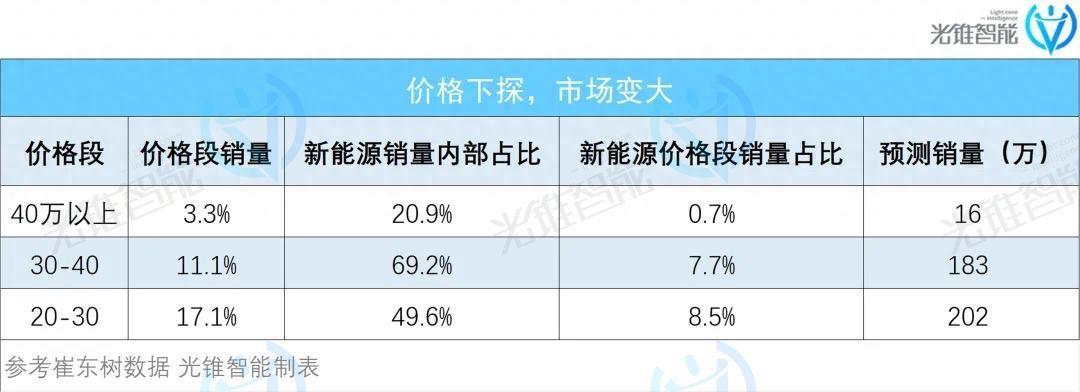 自動駕駛攻城戰(zhàn)，華為小鵬先亮劍