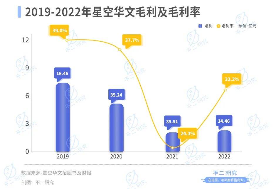 “好聲音”塌房、星空華文市值暴跌，兩個(gè)交易日蒸發(fā)234億港元