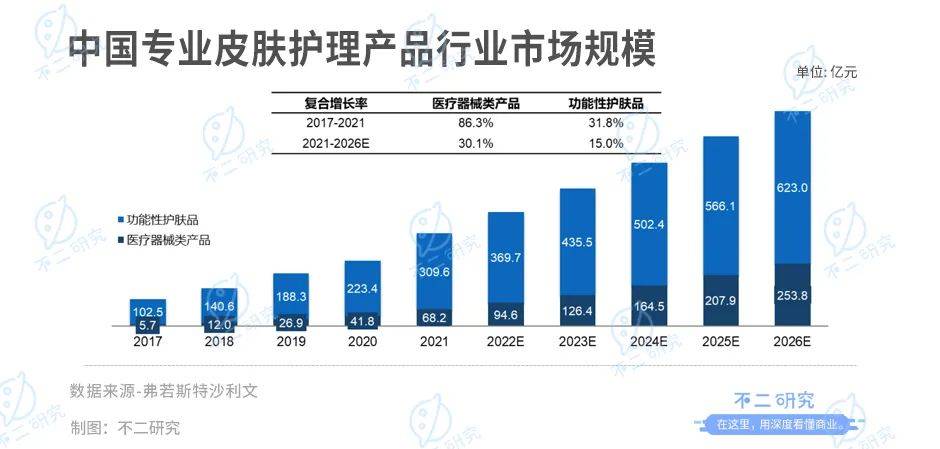 敷爾佳IPO首日，僅8名研發(fā)人員,"醫(yī)用面膜第一股"是智商稅?