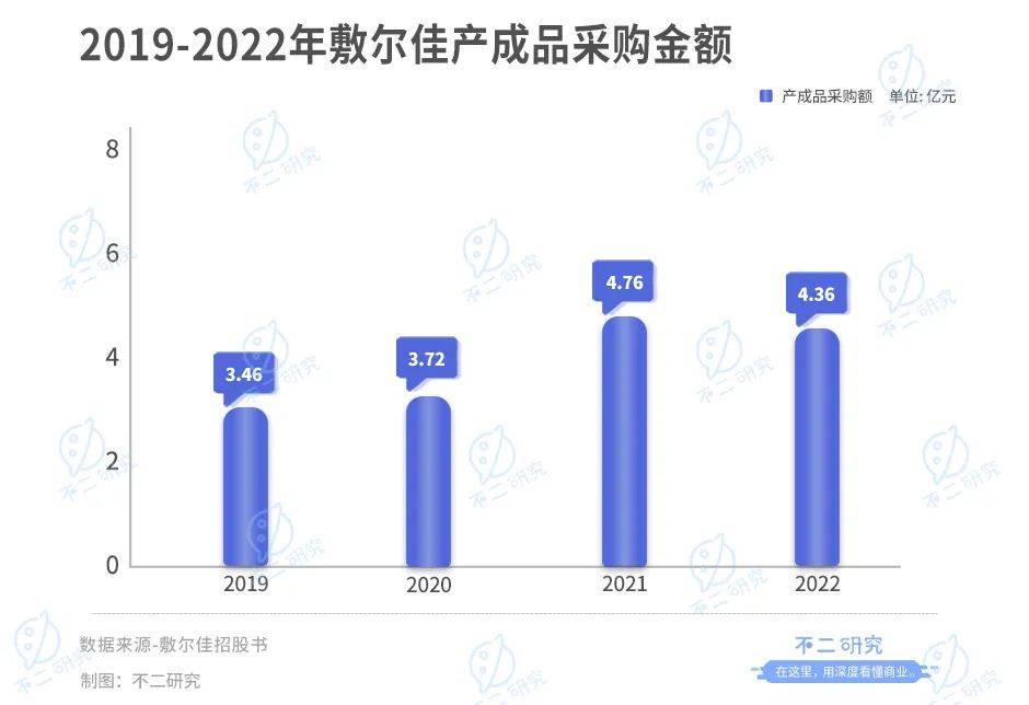 敷爾佳IPO首日，僅8名研發(fā)人員,"醫(yī)用面膜第一股"是智商稅?