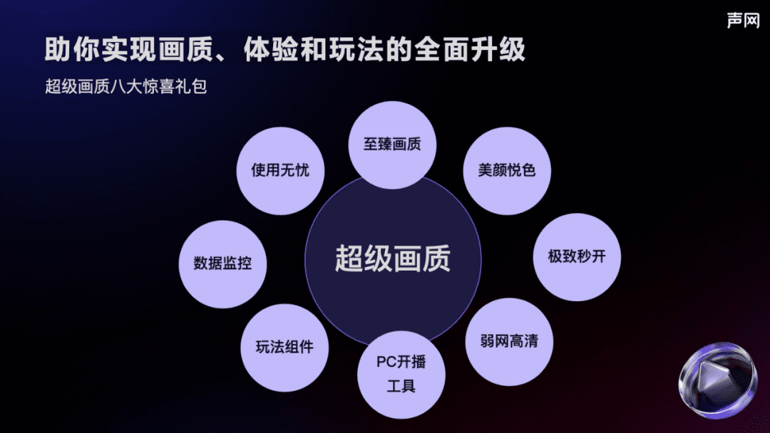 2023，誰在引領(lǐng)實時互動進(jìn)入高清時代？