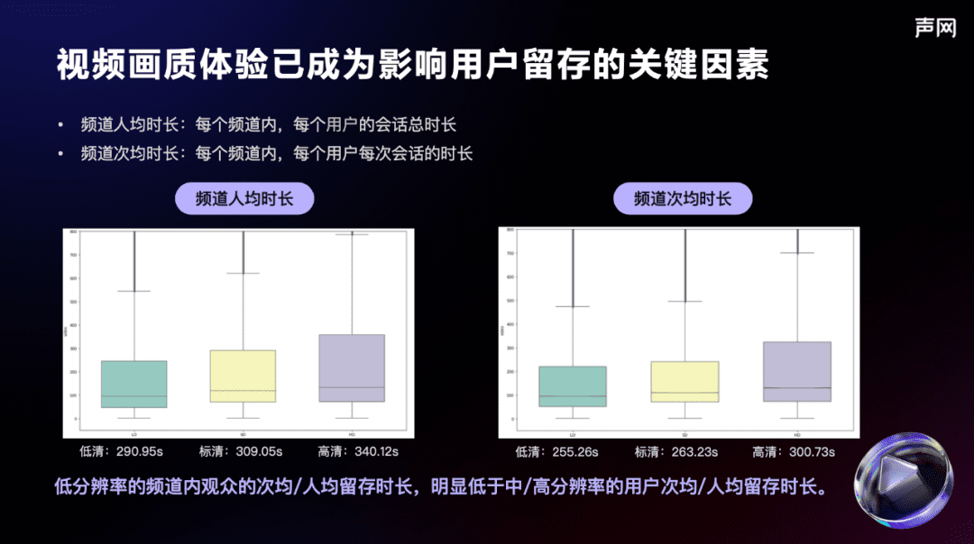 2023，誰在引領(lǐng)實時互動進(jìn)入高清時代？