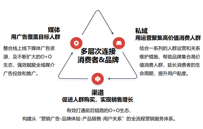 上半年EBITDA增長30%，漸進(jìn)復(fù)蘇下屈臣氏給出零售新答案