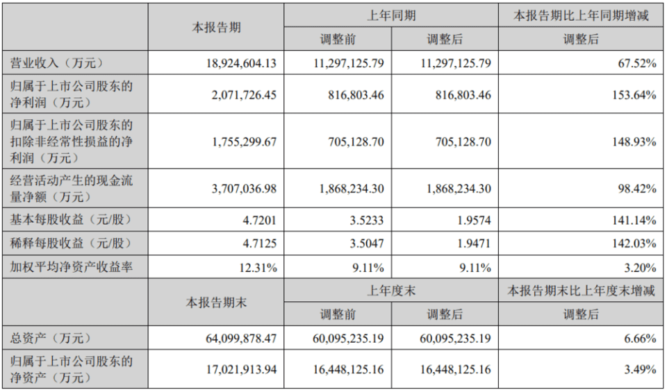 寧德時(shí)代打響攻防戰(zhàn)