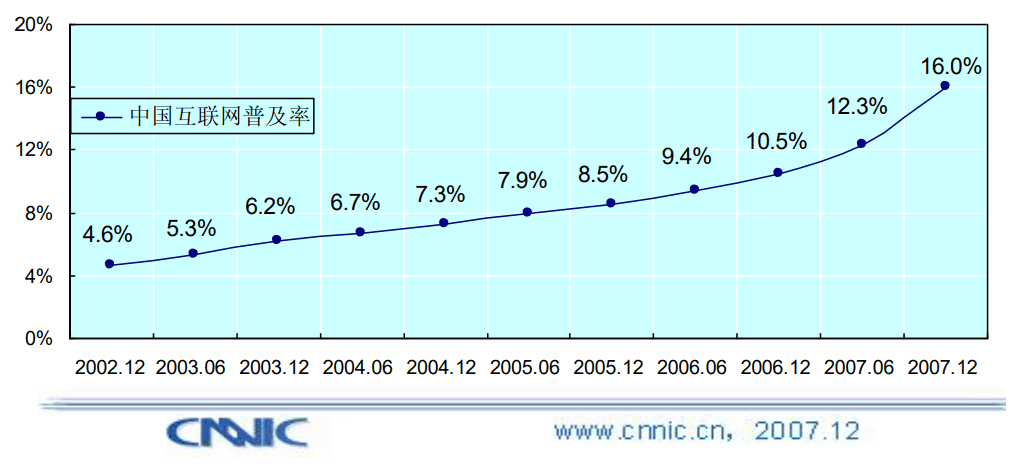 自動(dòng)駕駛，又到黎明前？