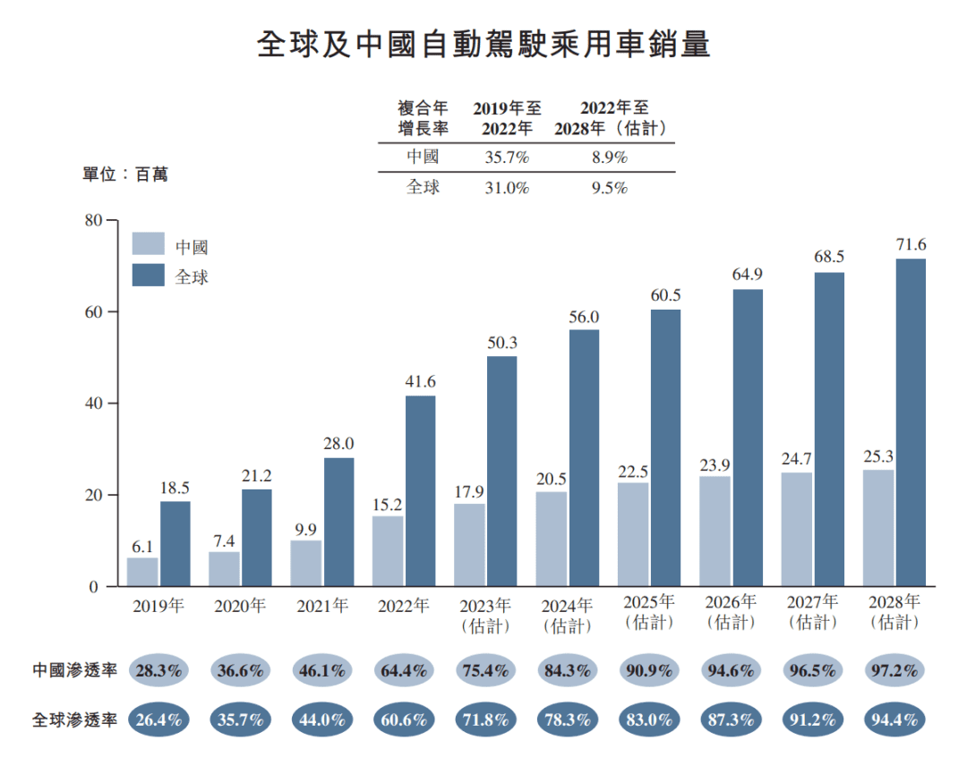 自動(dòng)駕駛，又到黎明前？